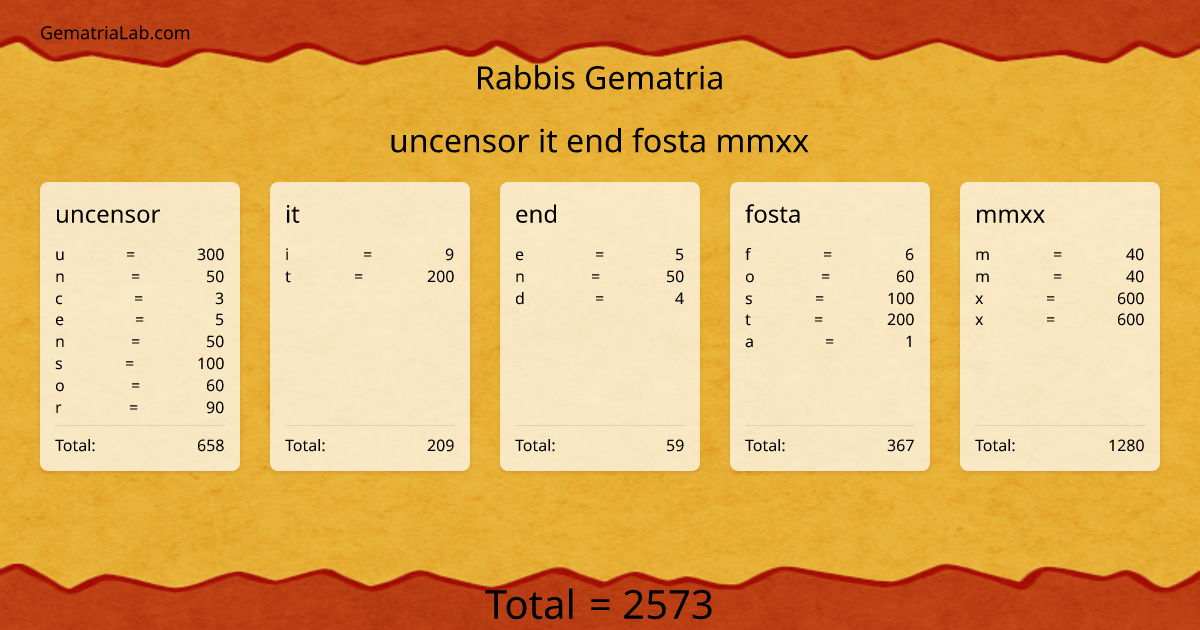 uncensor it end fosta mmxx in rabbis Gematria
